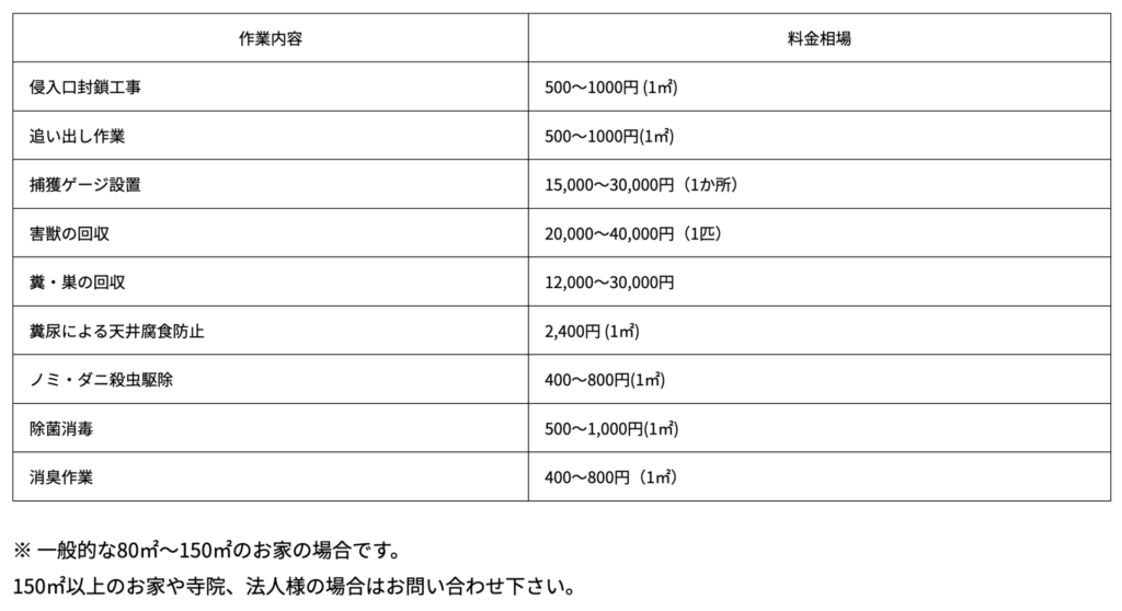 ハクビシン対処費用目安