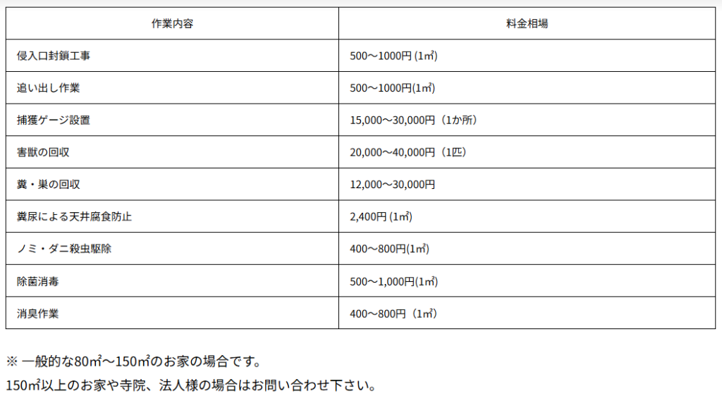 ネズミ対処費用目安